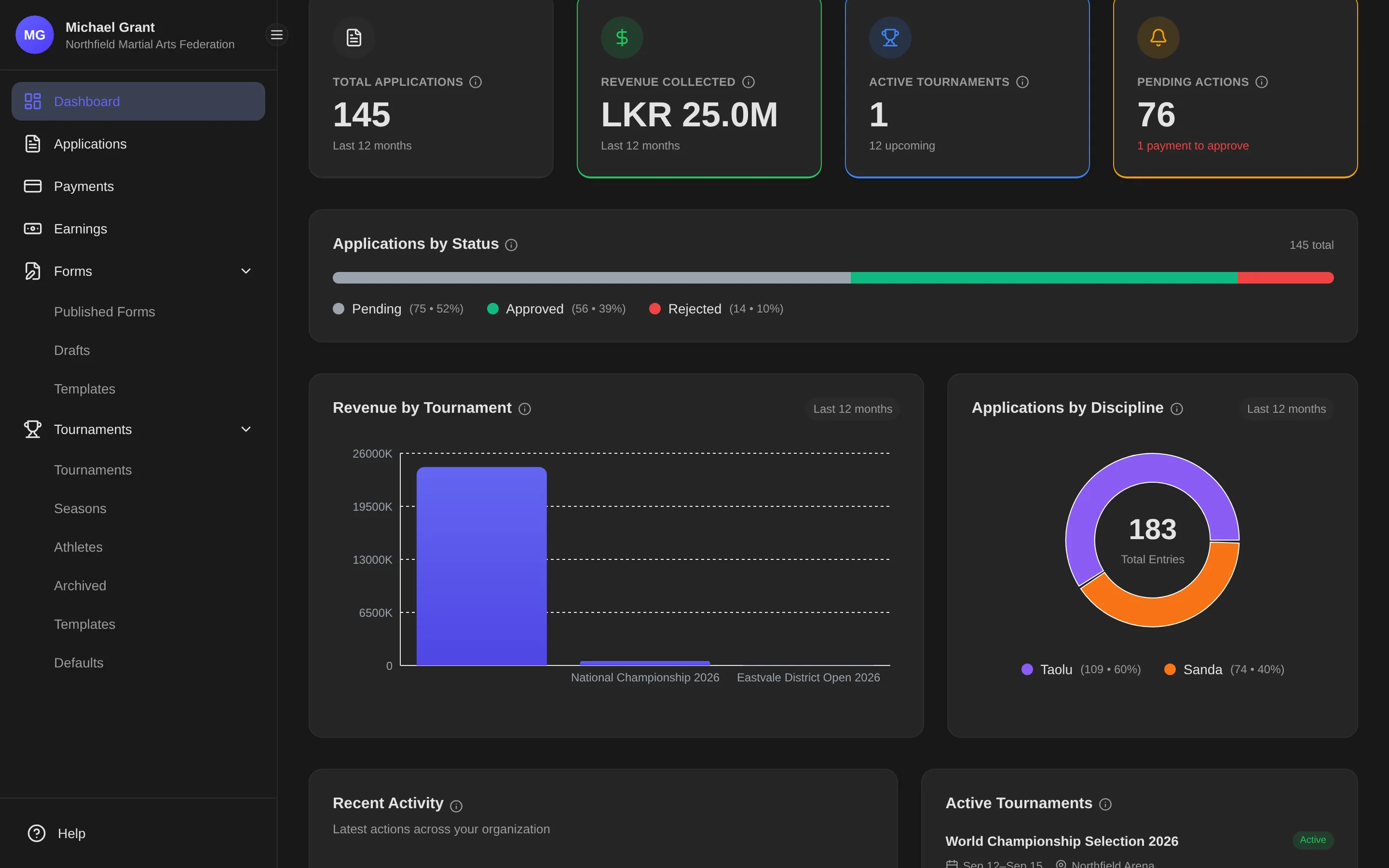 The Sqoura organiser dashboard: total applications, revenue collected, active tournaments and pending actions, over a breakdown of applications by status and charts of revenue by tournament and entries by discipline.